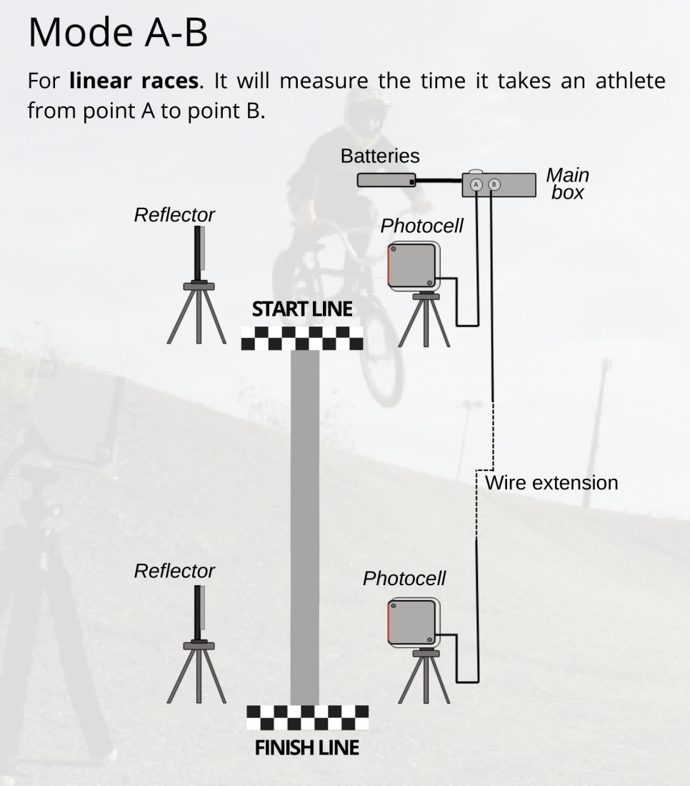 phtocell timing system for linear racing