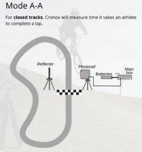 photocell timing system for pumptracks