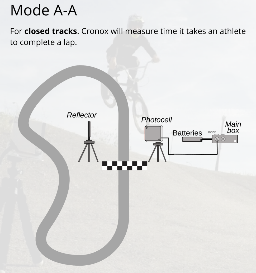photocell timing system for pumptracks